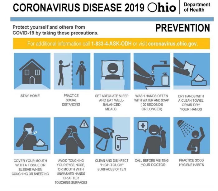 Prevention Re